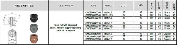 nuts EVOCORSE terasmutter M12/M14 must